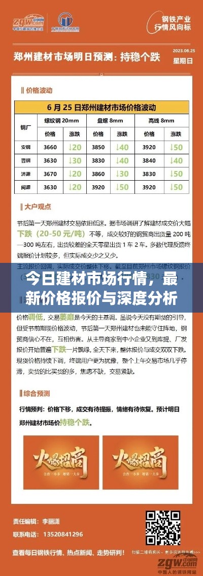 今日建材市场行情，最新价格报价与深度分析