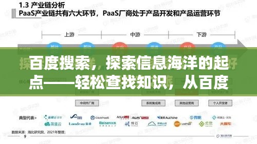 百度搜索，探索信息海洋的起点——轻松查找知识，从百度开始探索