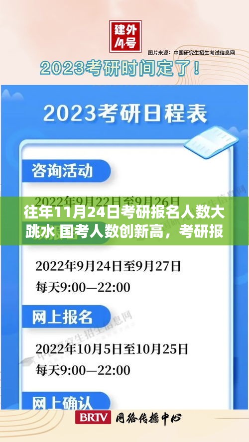 往年11月24日考研报名人数大跳水 国考人数创新高，考研报名人数波动背后的深层原因探析
