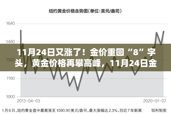 黄金价格再攀高峰，金价重返8字头深度评测与解析