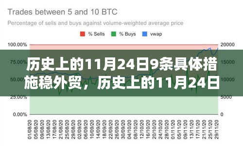 历史上的11月24日稳外贸九条措施的实施与深远影响
