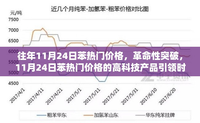 革命性突破，11月24日苯热门价格引领高科技产品时代风潮
