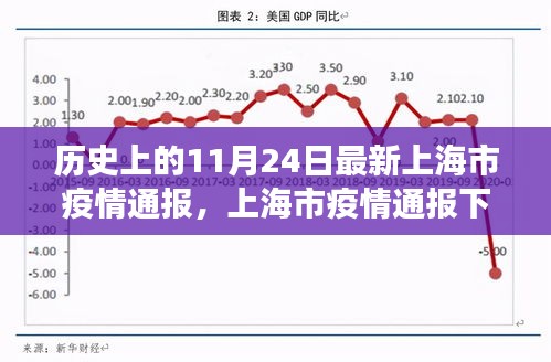上海市疫情通报下的自然之旅，心灵宁静探索之旅（历史背景介绍）