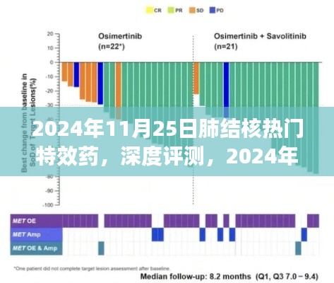 新手上路 第228页