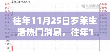 往年11月25日罗莱生活热门消息盘点，产品全面评测与介绍