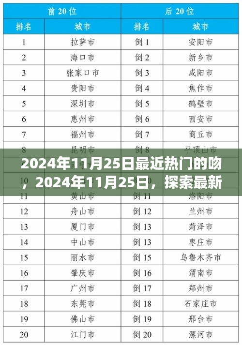 探索最新热门之吻背后的故事，揭秘2024年11月25日的浪漫瞬间