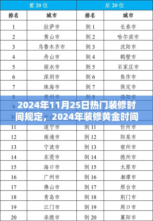 掌握潮流趋势，2024年装修黄金时间与热门装修时间规定