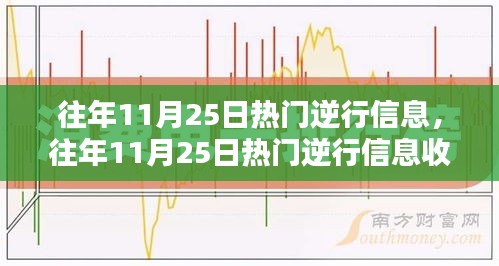 往年11月25日逆行信息全攻略，轻松掌握逆行信息收集技巧，掌握最新热点资讯！