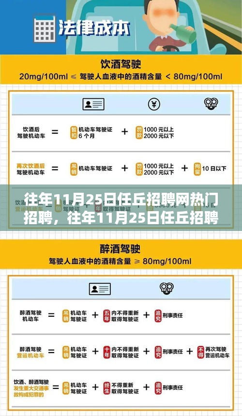 往年11月25日任丘招聘网热门招聘概览，洞悉招聘趋势与机会