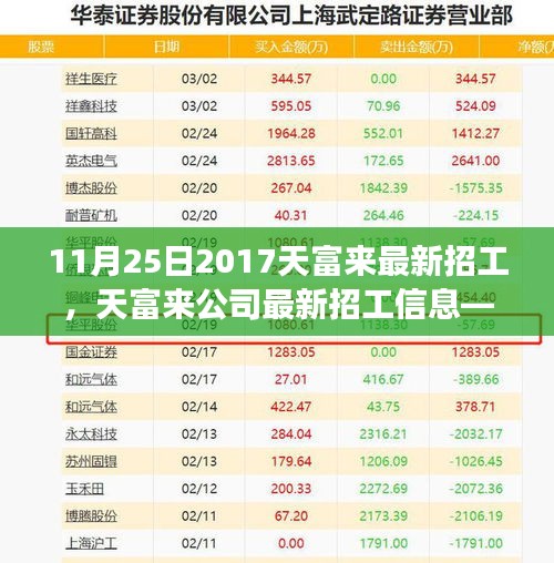 天富来公司最新招工信息，职场新机遇的大门已开启（2017年11月25日）