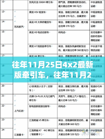 往年11月25日重磅发布，4x2最新版牵引车技术革新及市场洞察