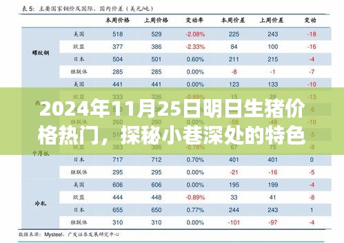 探秘小巷特色小店与明日生猪价格风向标，热门资讯解析