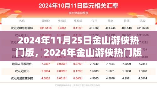 2024年金山游侠热门版全面评测与介绍