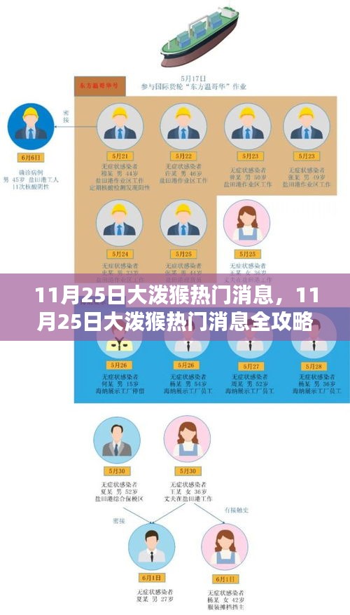 11月25日大泼猴热门消息全攻略，任务技能学习与完成指南