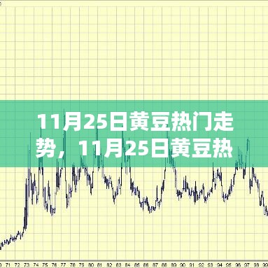 11月25日黄豆热门走势全面评测与介绍