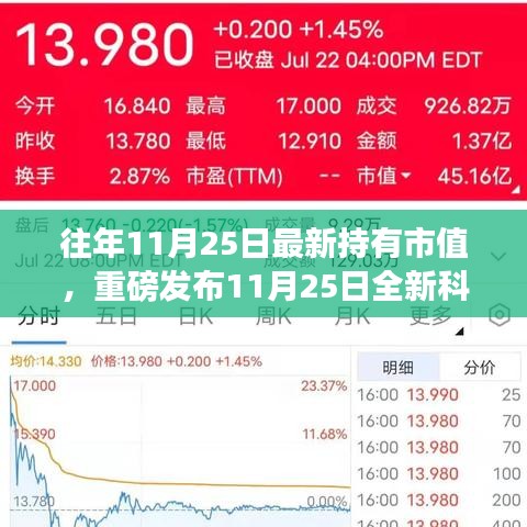 重磅发布，最新持有市值科技巨献，智能生活体验革新日！