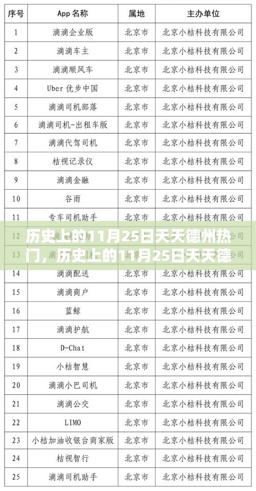 历史上的11月25日，德州扑克风靡时刻，全面评测与介绍