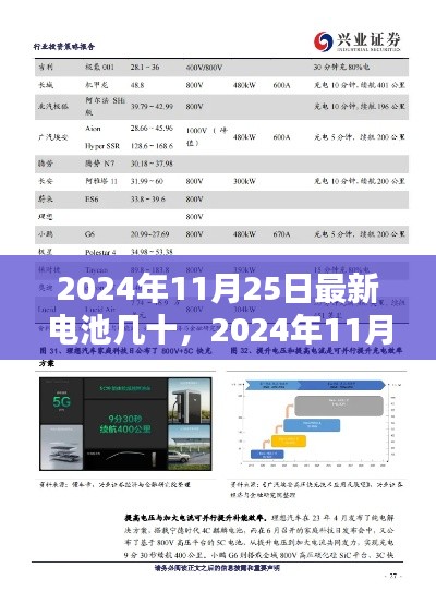 2024年11月25日最新电池几十，2024年11月25日最新电池技术革新，探索未来电池几十大亮点