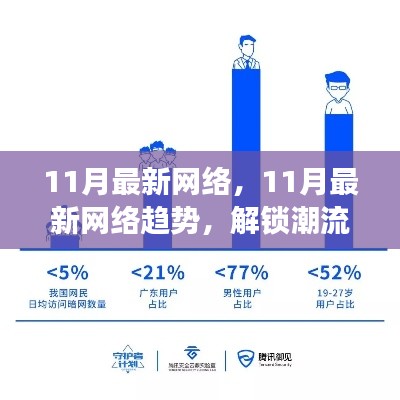 11月最新网络，11月最新网络趋势，解锁潮流密码，一起探索未知领域