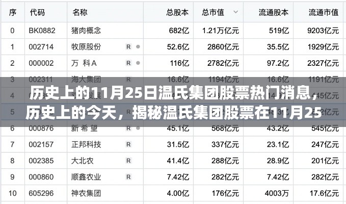 揭秘历史11月25日温氏集团股票热门消息内幕