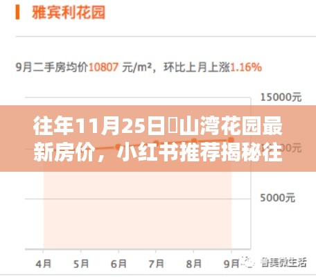 常见问题 第223页