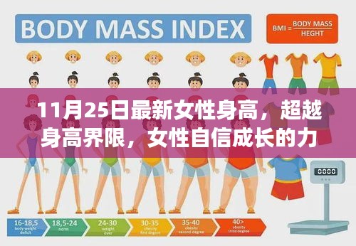 女性自信成长的力量与变化之美，最新身高趋势揭示超越界限的力量