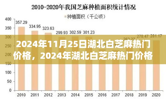 2024年湖北白芝麻价格走势分析，热门价格及趋势预测