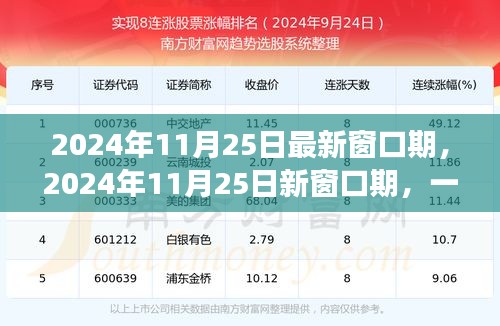心灵与自然的奇妙相遇，2024年11月25日新窗口期的心灵之旅