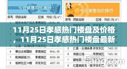 孝感热门楼盘最新动态及价格解析，理想家园的选择