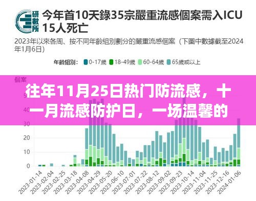 十一月流感防护日，温馨防流感冒险之旅启动