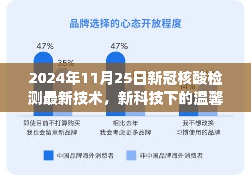 新科技下的温馨日常，新冠核酸检测最新技术与家的故事