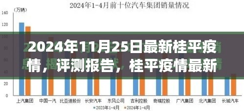 2024年11月25日桂平疫情最新动态及评测报告
