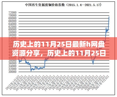 新手上路 第221页
