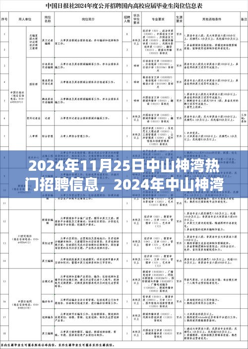 2024年11月25日中山神湾热门招聘信息，2024年中山神湾最新热门招聘信息解析
