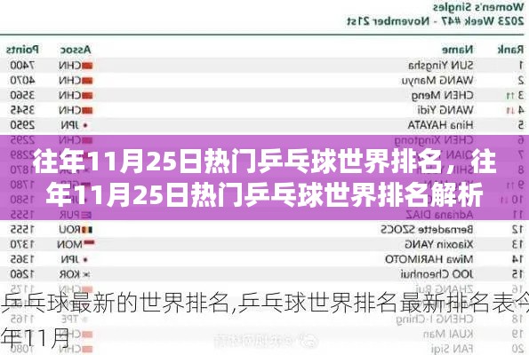 往年11月25日热门乒乓球世界排名，往年11月25日热门乒乓球世界排名解析