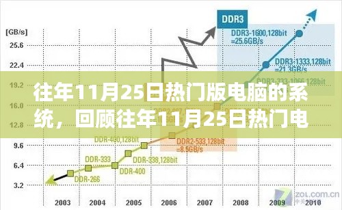 往年11月25日热门电脑系统回顾，技术前沿与趋势展望