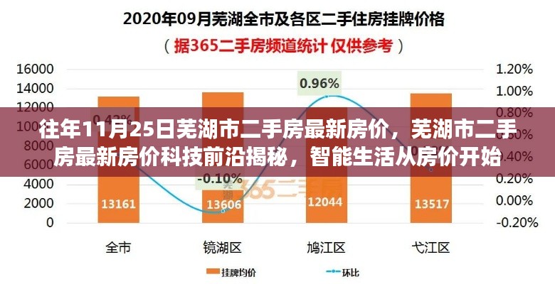 芜湖市二手房最新房价揭秘，科技前沿与智能生活的交汇点