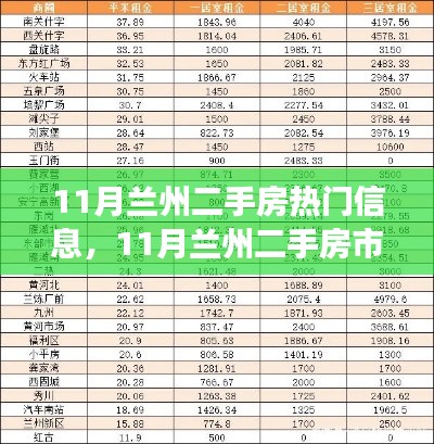 11月兰州二手房市场热门信息全面解析