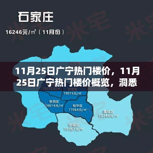 购物流程 第222页