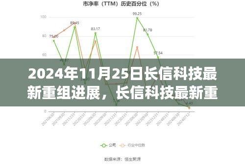 长信科技重组进展深度解析，特性、体验、竞争分析与目标用户剖析