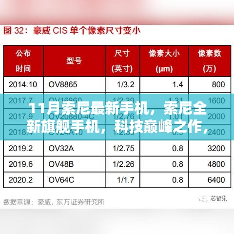 索尼全新旗舰手机，科技巅峰之作，重塑未来生活体验