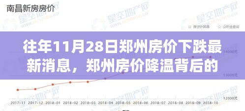 郑州房价降温背后的探索之旅，自然之旅与内心平静的奇妙探险