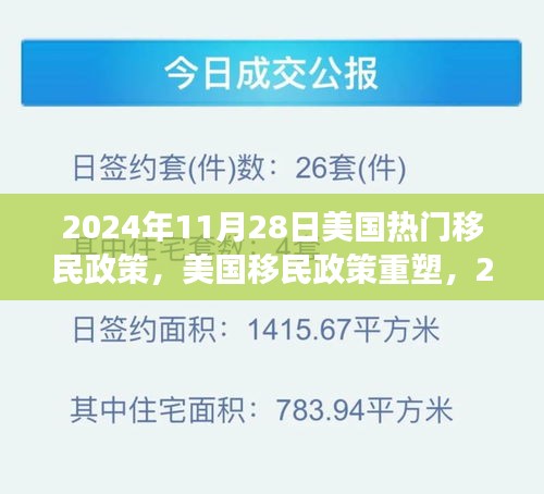 美国移民政策重塑深度解析，2024年视角下的探析与预测