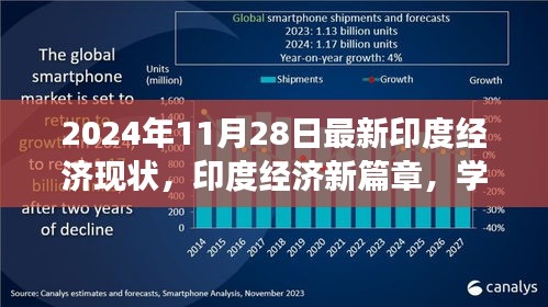 印度经济新篇章，拥抱变化，自信闪耀的未来展望（2024年11月28日最新分析）