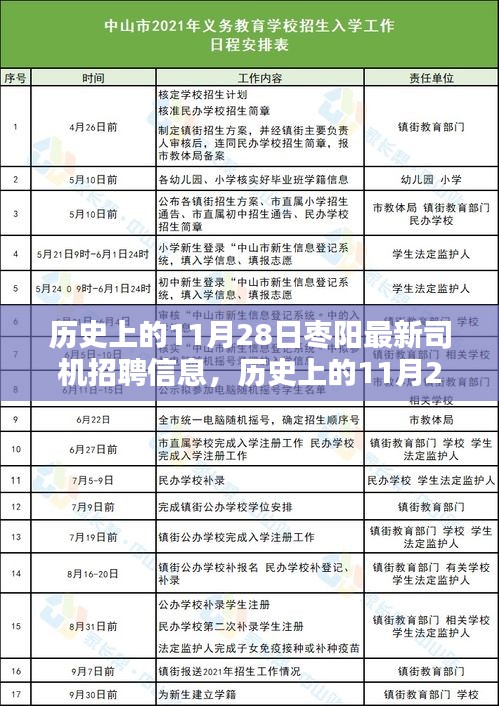 历史上的11月28日枣阳最新司机招聘信息，历史上的11月28日，枣阳最新司机招聘信息的回顾与影响