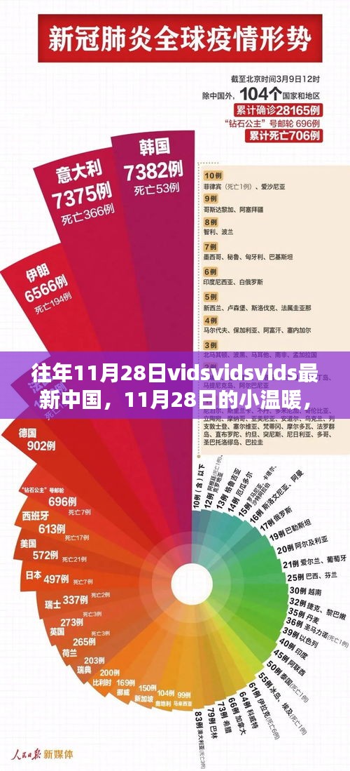 11月28日的小温暖，中国友情时光下的vidsvidsvids瞬间