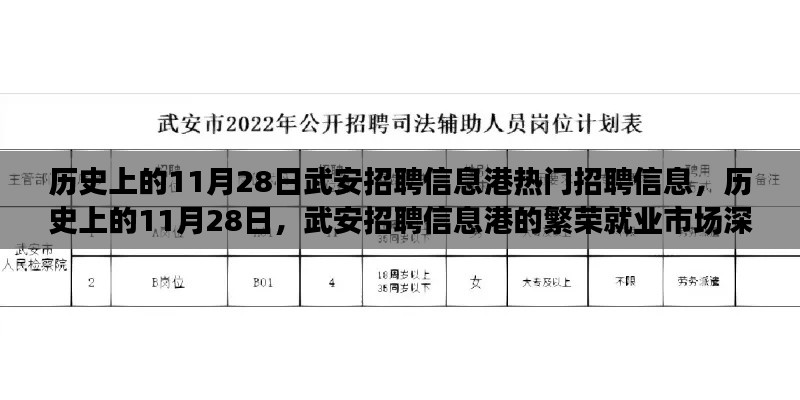 历史上的11月28日武安招聘信息港繁荣就业市场深度解析及热门招聘信息概览
