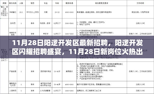 阳逻开发区招聘盛宴，新岗位火热出炉，未来从这里起航！