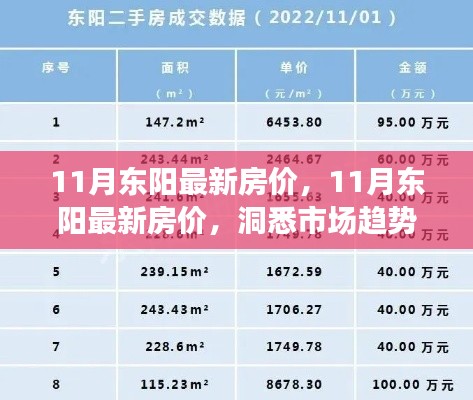洞悉市场趋势！掌握黄金购房时机，东阳最新房价解析