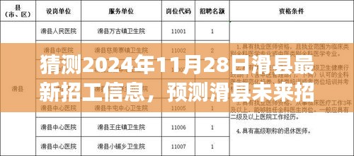 滑县未来招工趋势展望，解读最新招工信息，预测未来招工趋势（2024年滑县招工信息展望报告）